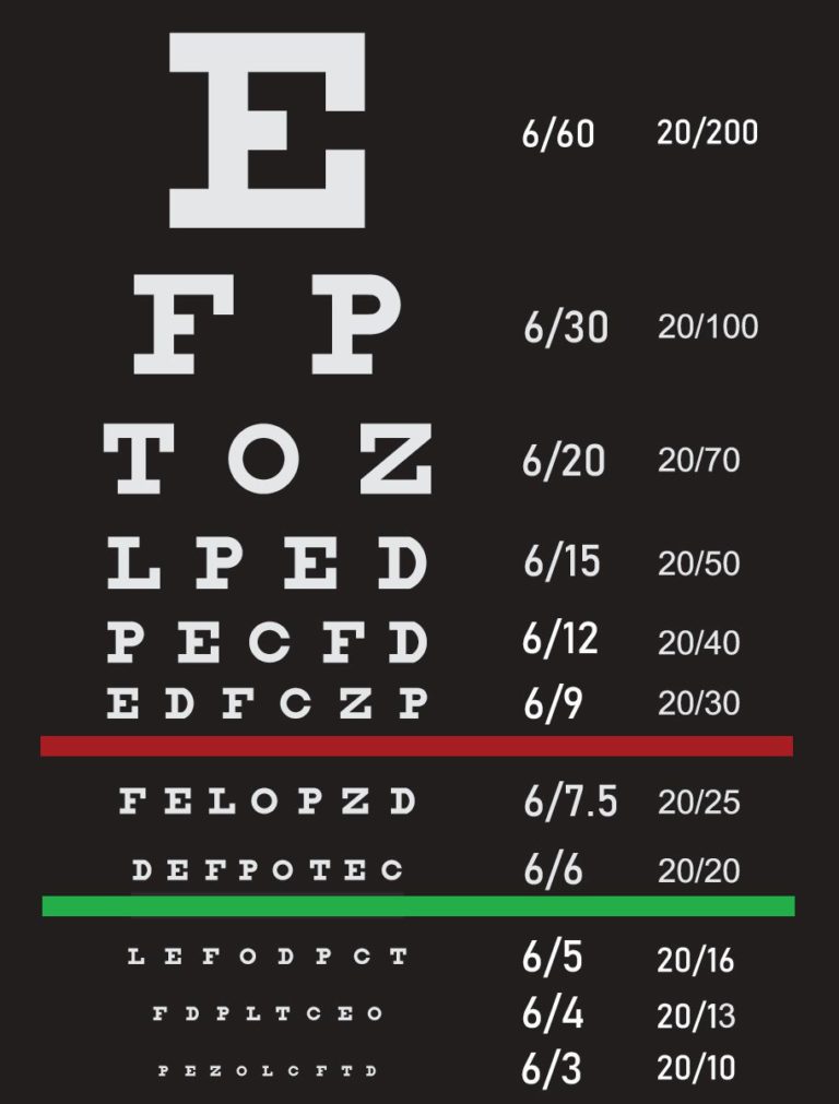 Printable Snellen Chart 20 Feet