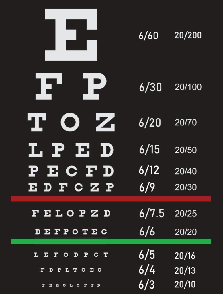 2020 vision chart